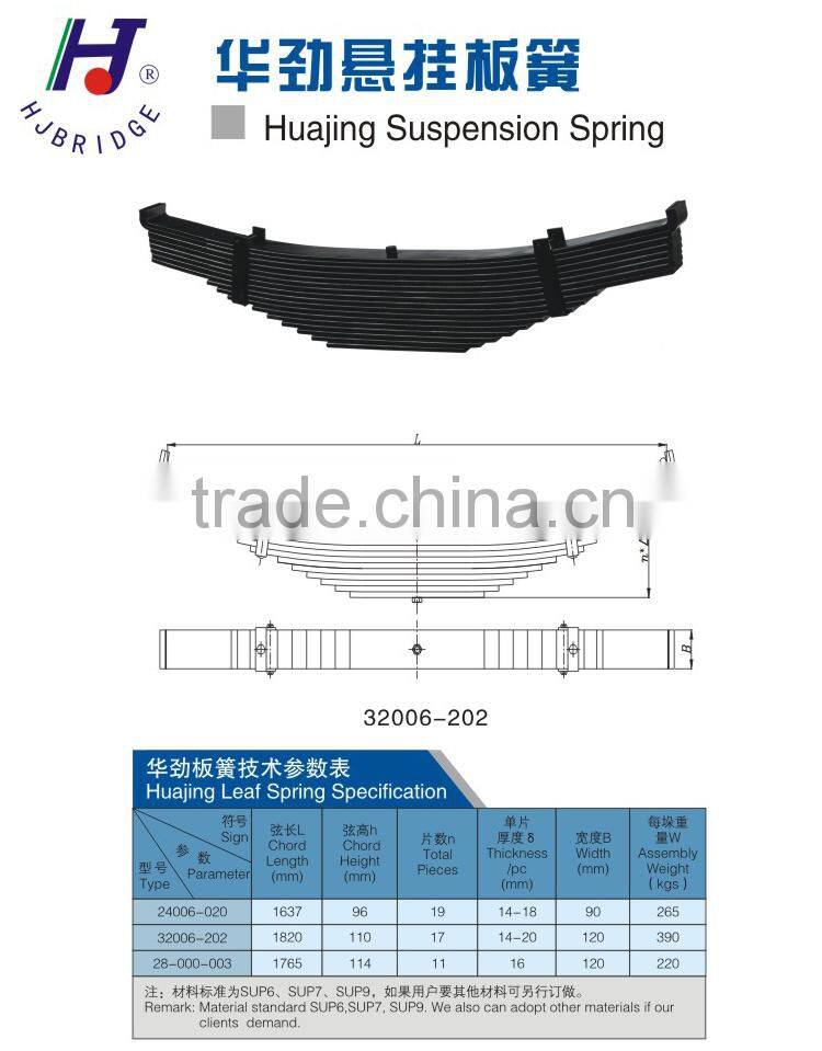 Huajing High Quality Semi Trailer Leaf Spring for Mechanical Suspension