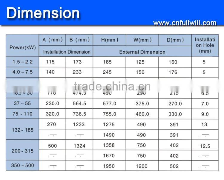 China supplier wholesale 50 60 Hz frequency converter
