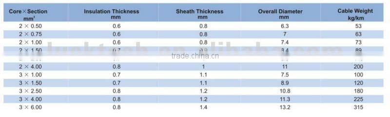 BS6500 standard arctic grade cable