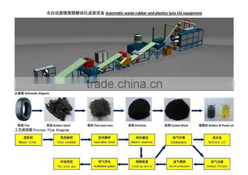 tyre pyrolysis refine machine with 2 years warranty
