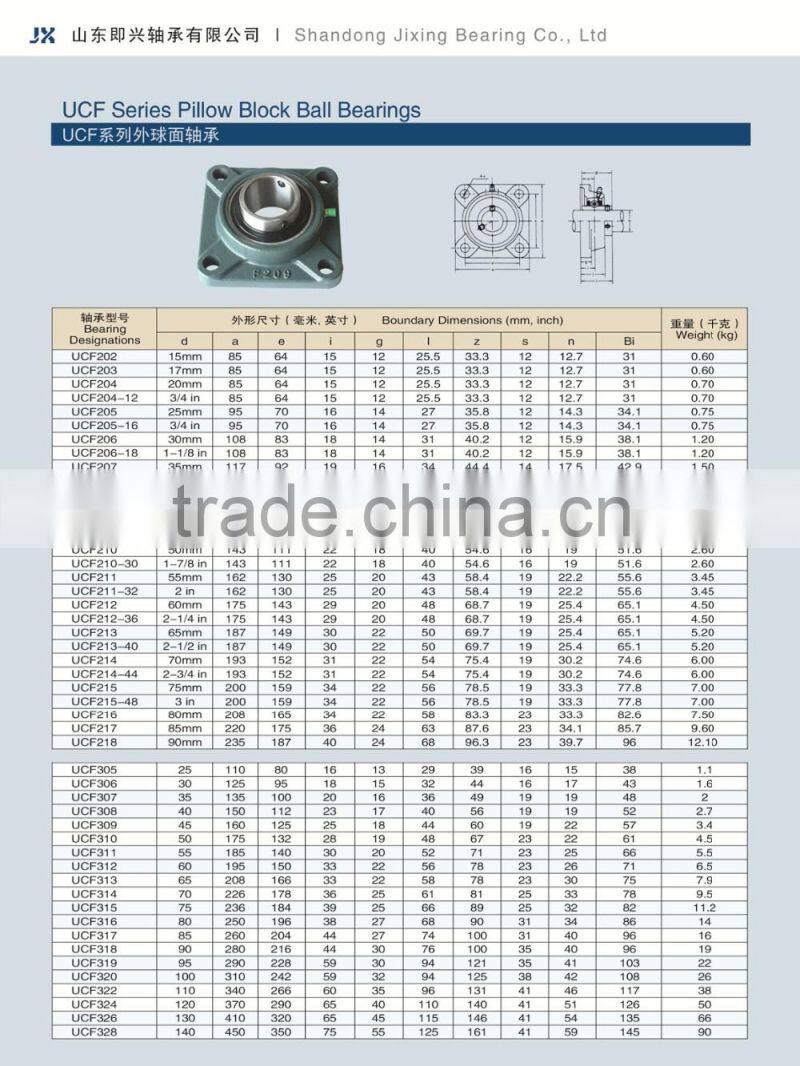 Pillow Block Bearing UCF320 Bearing Manufacturer
