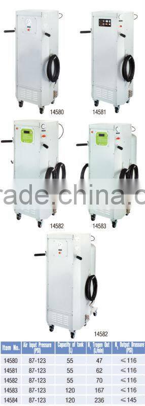 Nitrogen Tyre Inflator