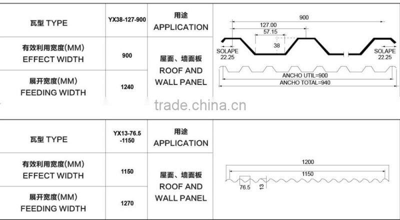 1050,1060,3003,3004,5052corrugated aluminum sheet/aluminum roofing sheet