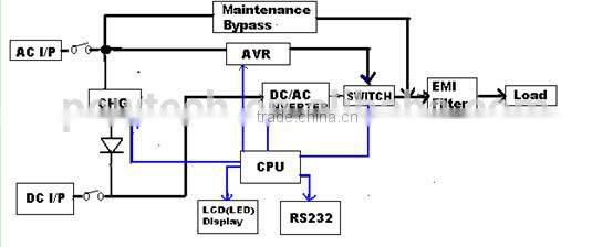 115Vac home use small power inverter 3K home inverter/inverter for home use/ UPS inverter
