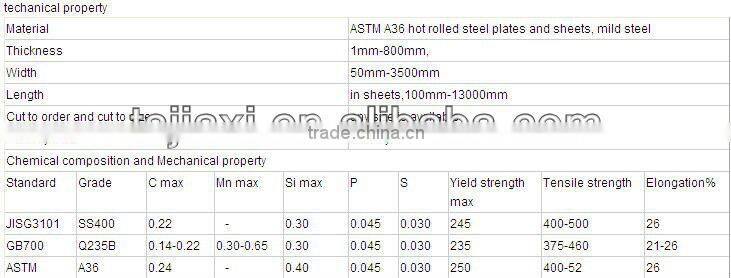HR Cutting Steel Plate