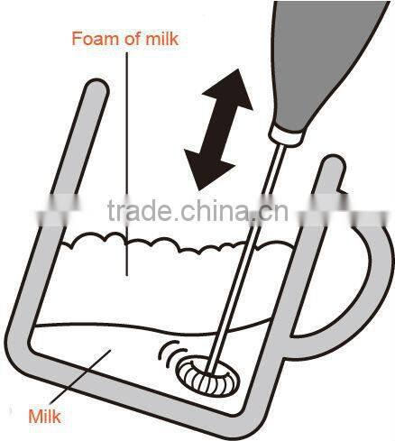Hot sell milk frother / Soft touch milk frother / High quality milk frother