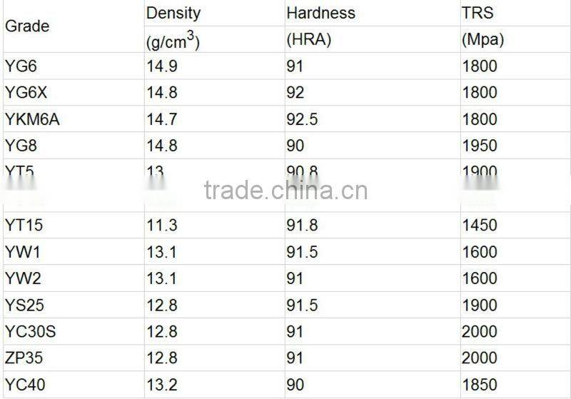 manufacturer of YG6 C122 cemented carbide with good quality