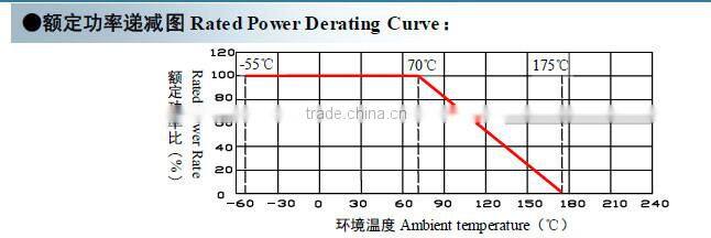 Cheap price electric resistance 0.5 ohm 10k wirewound resistor