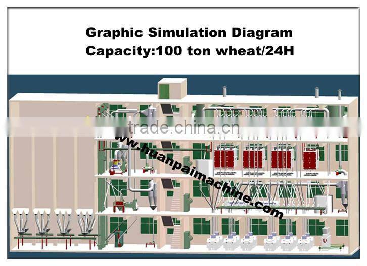 6FTP-100 type wheat flour milling machine