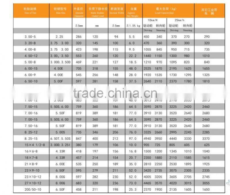 Best Chinese brand linde solid forklift tyres 28*9-15