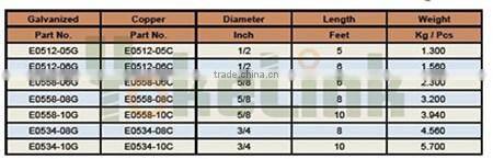 Galvanized Ground Rod 1/2"X5'