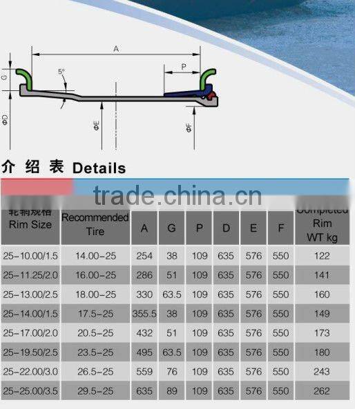 rim for Medium Duty 5 Piece Construction Wheels