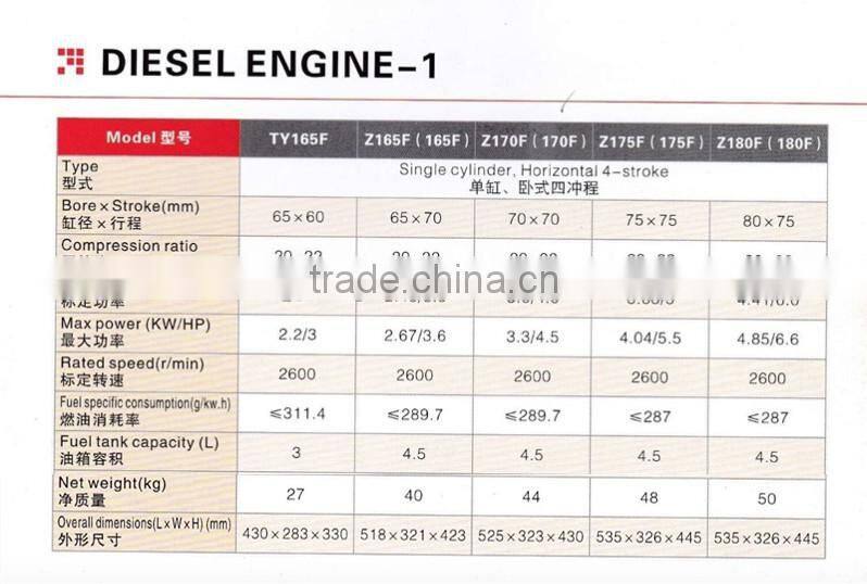 High quality many different models Diesel engine and engine spare parts
