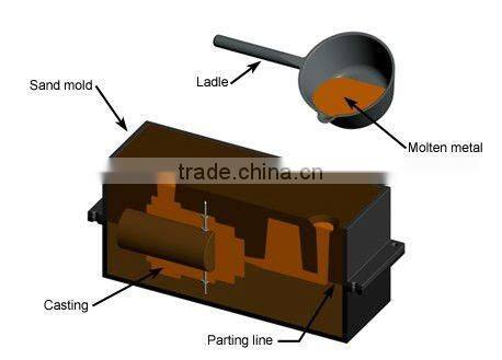 Casting Pneumatic Pressure Control Valve