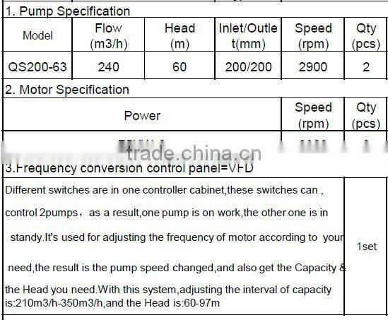 High capacity VFD Water Pump
