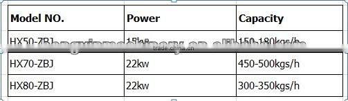 used wood sawdust briquette forming machine
