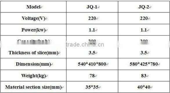 JQ Series Meat Mincer Grinder Hot Sale, High Efficiency