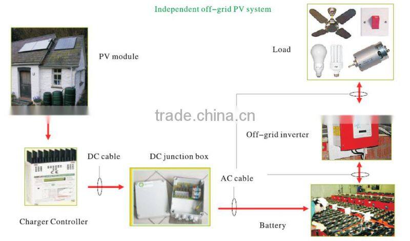 home solar power system