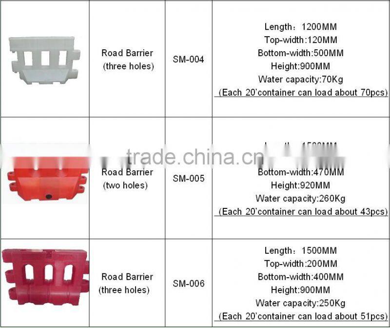 Have cheap price for Water Filled PE Plastic Expandable Barrier high quality in China