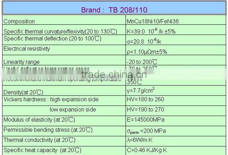 ISO Standard Thermal Bimetallic Strips Manufacturer from China