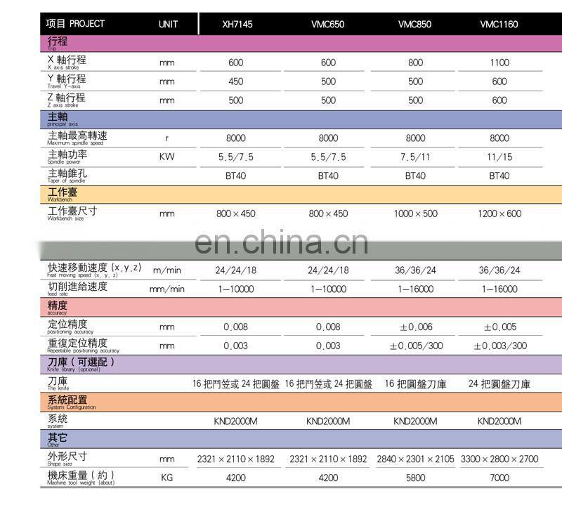 Vertical Low Cost 3 axis 4 axis 5 axis CNC Milling Machine vmc850