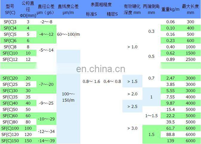 Cylinder linear rail shaft SFC8 8mm linear guide rail circular saw shaft