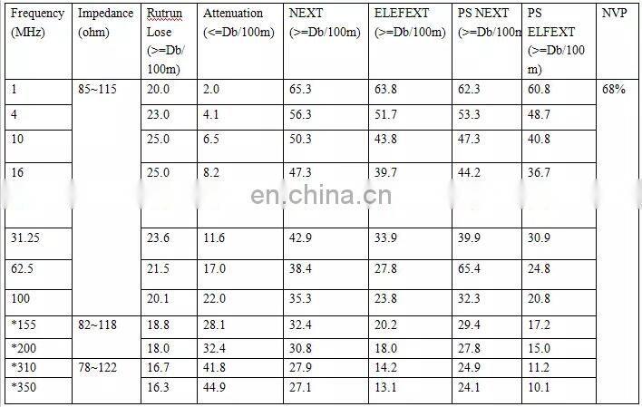 23AWG Copper UTP Cat 6 Lan Cable 305Meter/1000ft