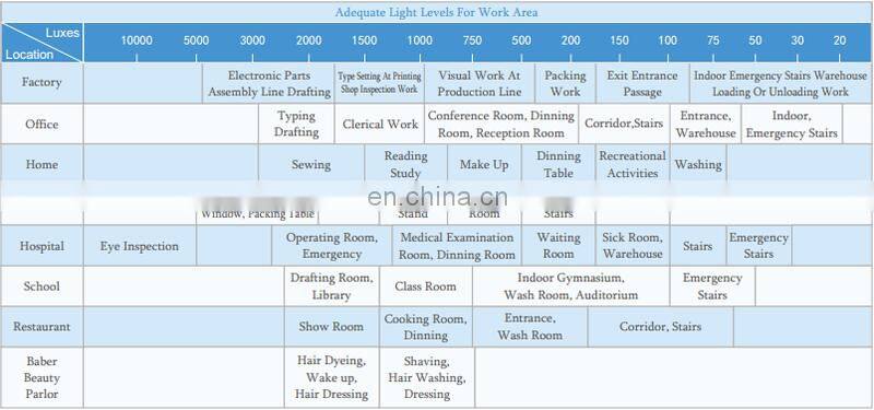 LX-1262 Lux&FC Multi-parameter digital led lux meter with competitive price