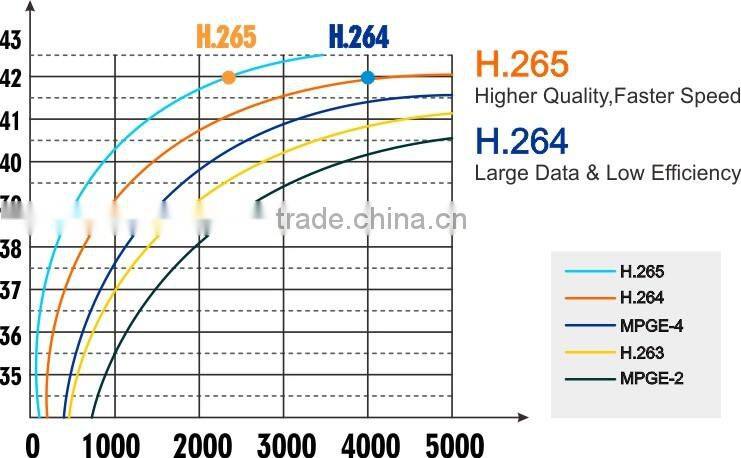 H.265 Security IP CCTV 5.0mp 3X zoom Motorized Lens IR Varifocal Starlight Color Bullet Camera