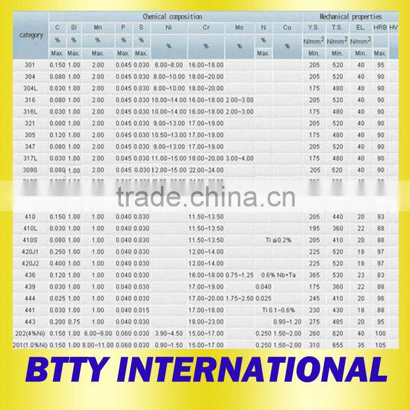 best selling 304 stainless steel pipe price per kg making machine