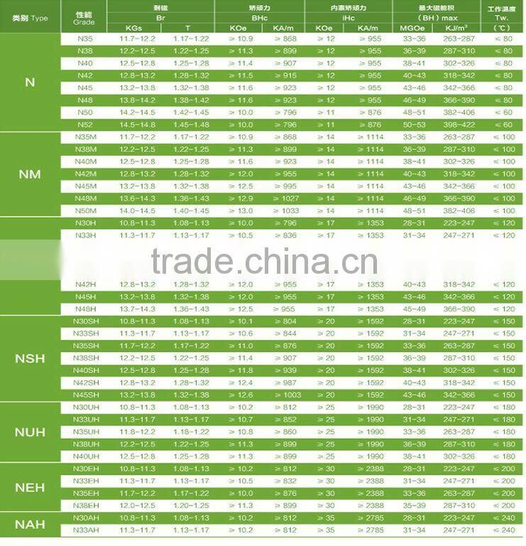 computer accessories and tiny switch transformers on china market and neodymium magnet