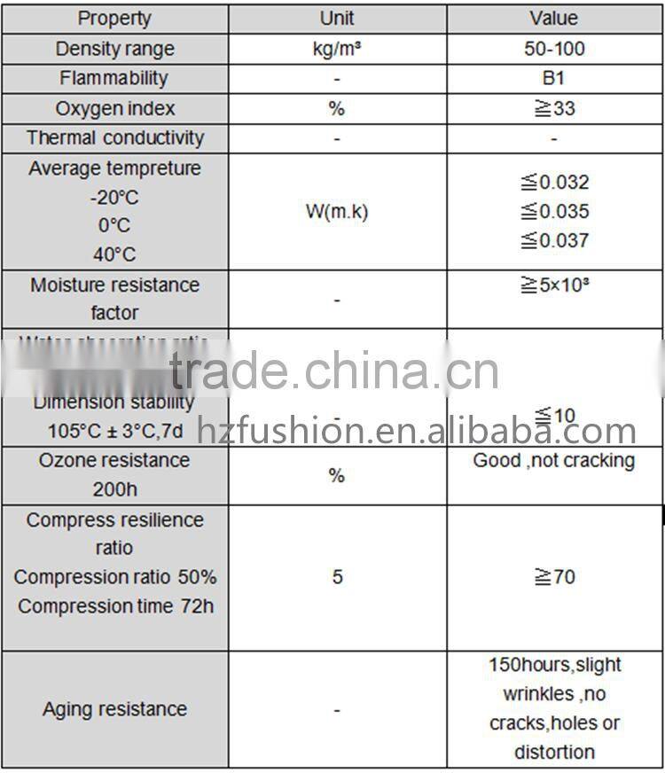 High quality heat resistant new professional nbr foam rubber foam sheet