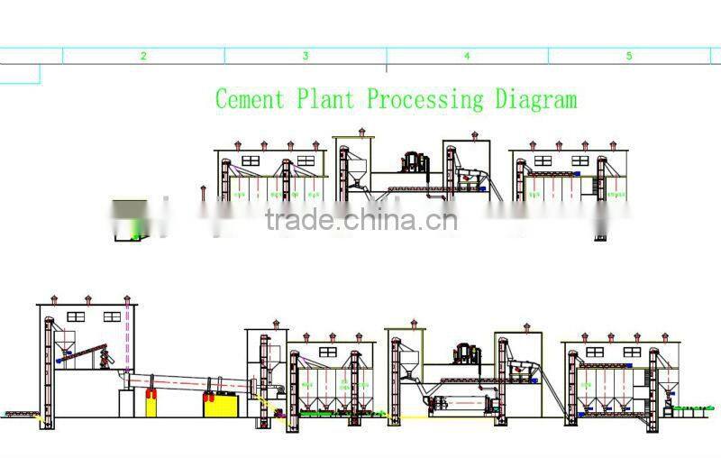 Complete cement manufacturing plant