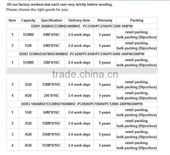 Global Gold supplier offer ddr3 8gb memory reg ecc 1866mhz pc3-14900mhz ram for selling !!