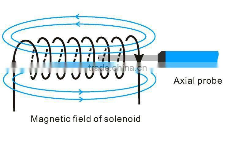 LINKJOIN T2-0512H Gaussmeter probes/ transverse probes/ hall probes/ high accuracy trade assurance supplier
