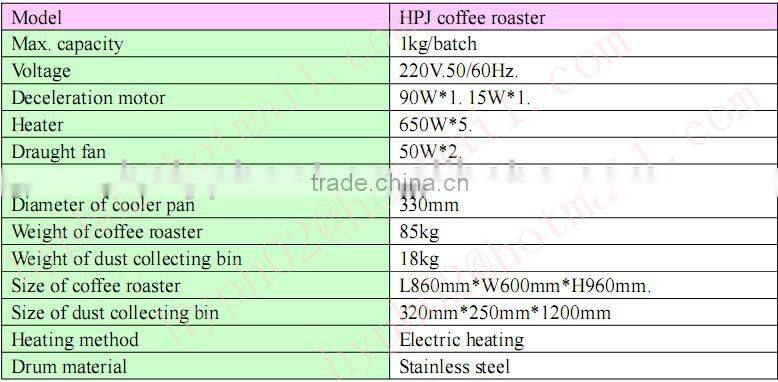 1KG Automatic stainless steel commercial coffee roasters for sale