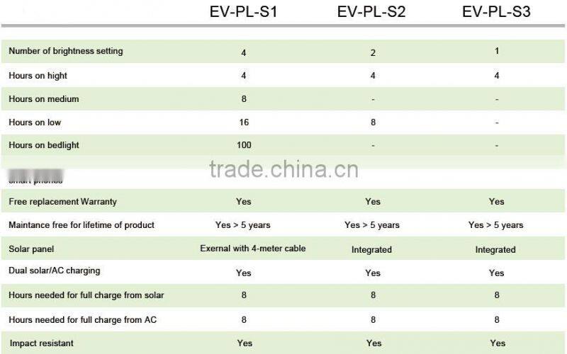 EverExceed LED Solar Lantern home solar system for home lighting with Mobile Phone Charging Function