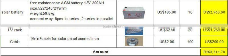 Nice power 5kw Solar Energy System 5000w solar home system