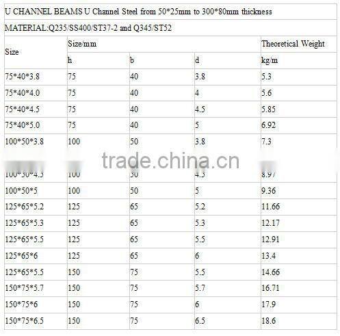 Philippines standard channel steel