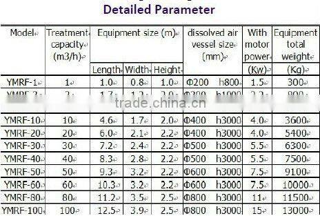 YM Gas dissolved air flotation machine /Slaughtering waste water treatment