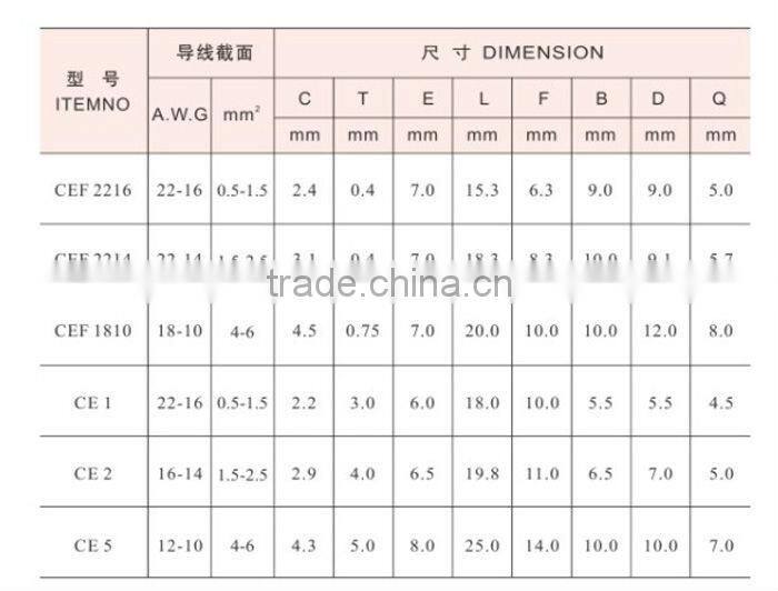 Closed cold end copper terminal connect