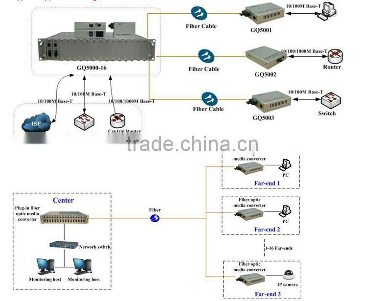 2U 14Slots Fiber Optical Media Converter Rack-Mount Chassis with Dual AC Power Supply
