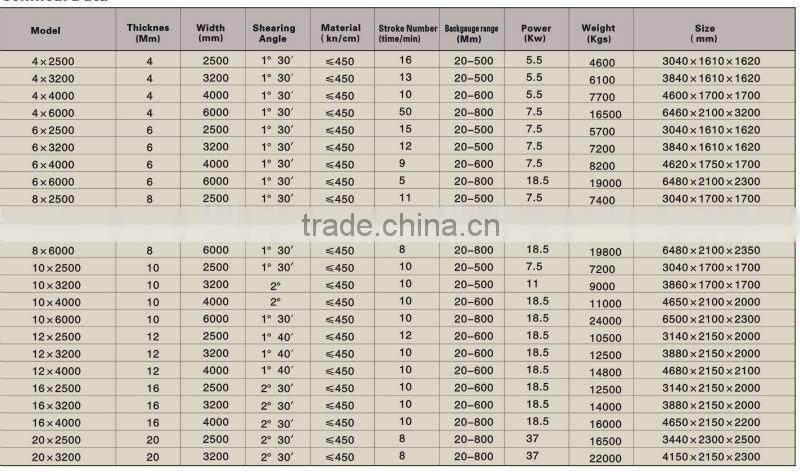 high speed steel plate shearer