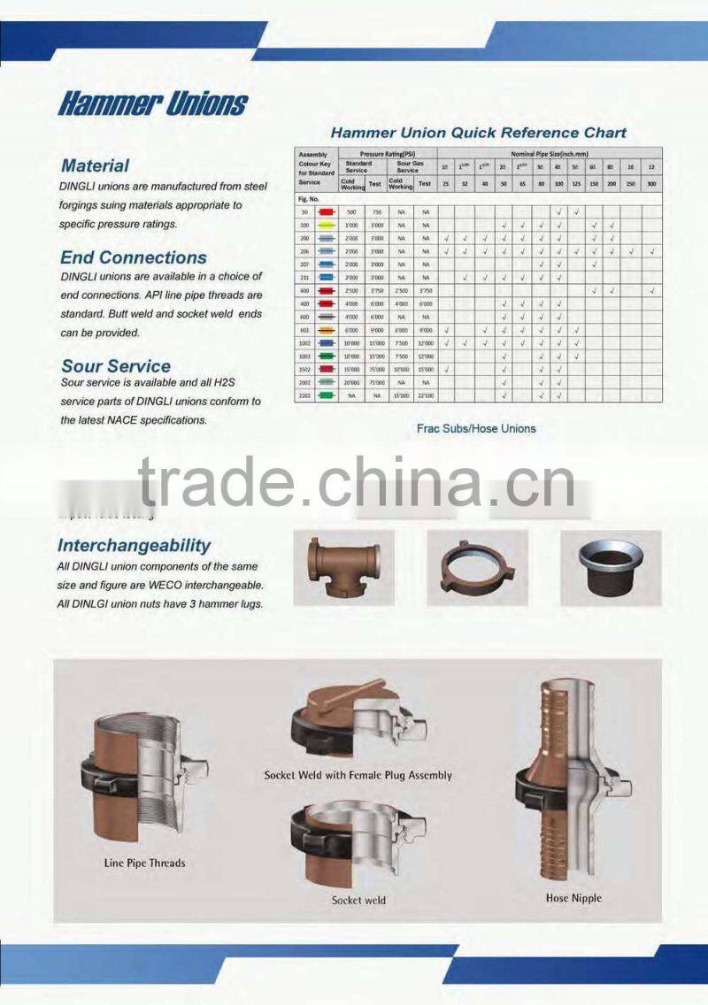 fig 1002carbon steel union
