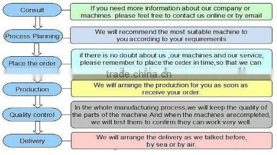 Effect assurance opt laser steel cutting machine / laser cutting machine co2 in China