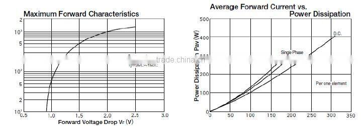 2200V Electronic components integrated circuit diode module