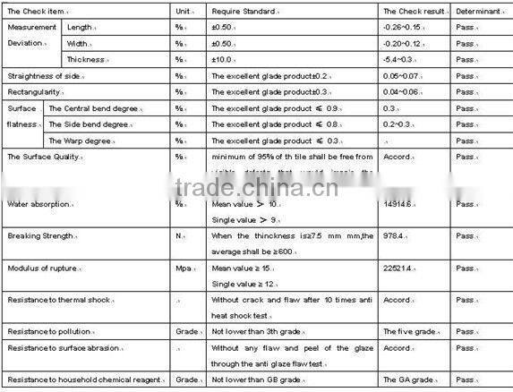 New Marble Polished Glazed Floor Tile 600X600cm
