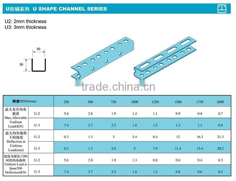 U shape Strut Channel