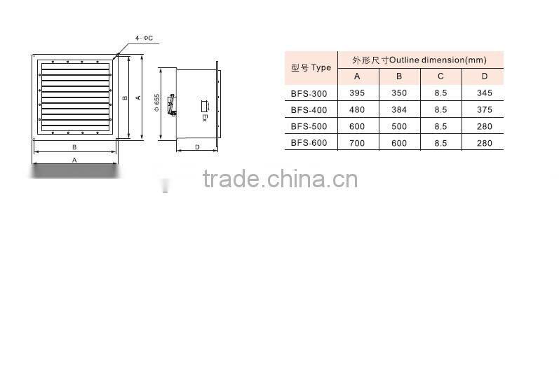 BFS chinese direct supplie explosion proof exhaust fan for outdoor ventilating fan