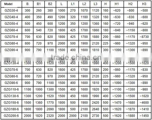 Double vibratory motor Linear electric-Vibrating feeder with factory price